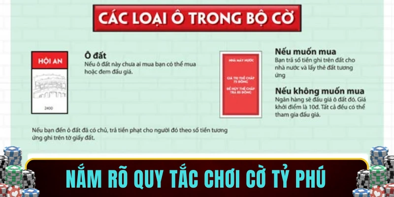 Nắm rõ quy tắc chơi cờ tỷ phú